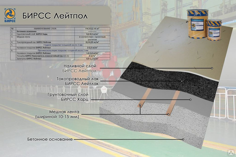 Полиуретановое покрытие для бетонного пола