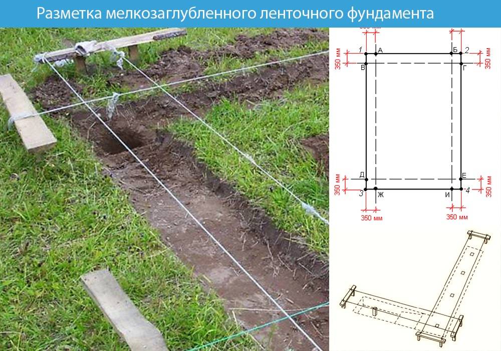 Строим ленточный фундамент своими руками: пошаговая технология работ