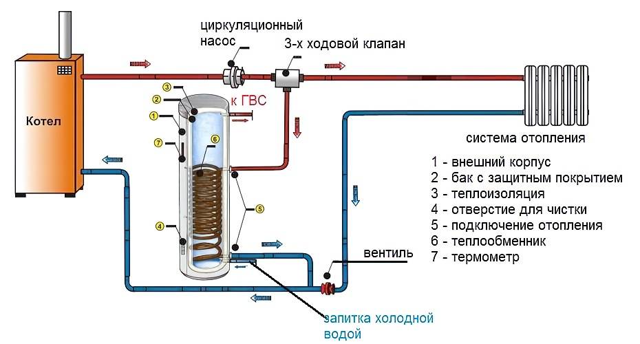 Подключение бойлера косвенного нагрева к котлу. 3 проверенных схемы
