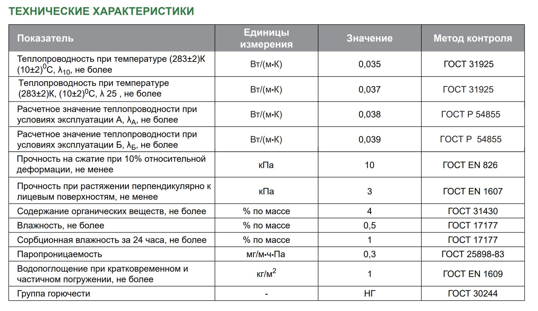 Плотность минваты для фасада. Утеплитель минеральная вата 100 мм коэффициент теплопроводности. Утеплитель вес 1 м2. Вес теплоизоляции из минеральной ваты м3. Вес минеральной ваты 1м2 толщиной 100.