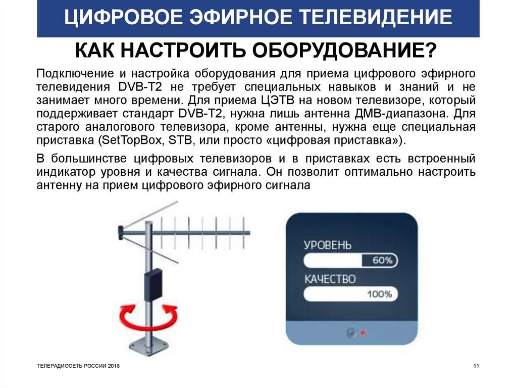 Как улучшить изображение на телевизоре от обычной антенны