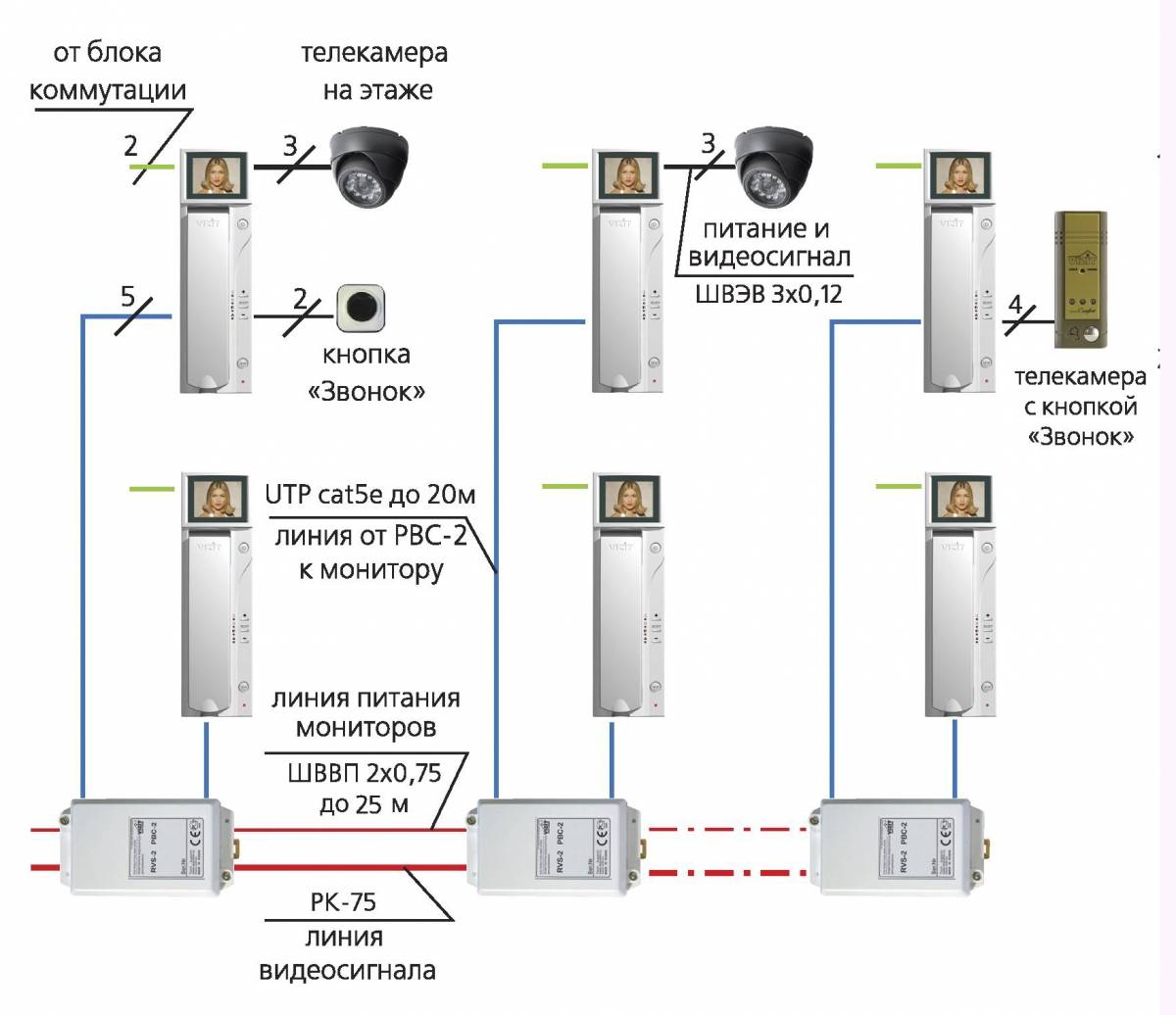 Многоквартирный видеодомофон схема подключения