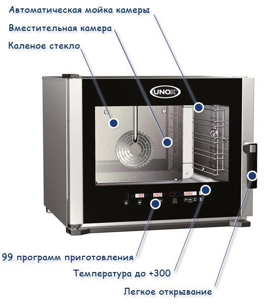 Чем отличается пароконвектомат от конвекционной печи