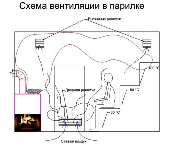 Темнеет древесина в бане: как бороться, методы профилактики