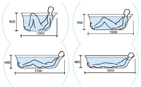 Как подобрать ванну