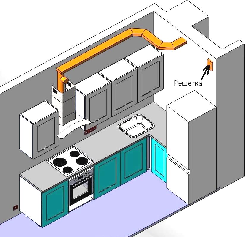 Вентиляция и вытяжка в одну трубу на кухне
