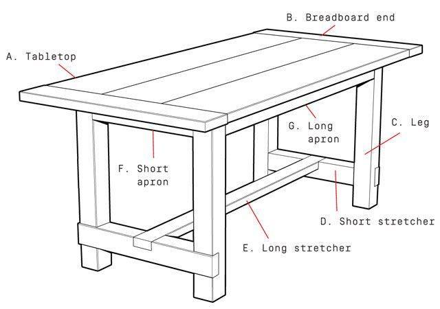Кухонный стол своими руками: виды, чертежи, как сделать, варианты