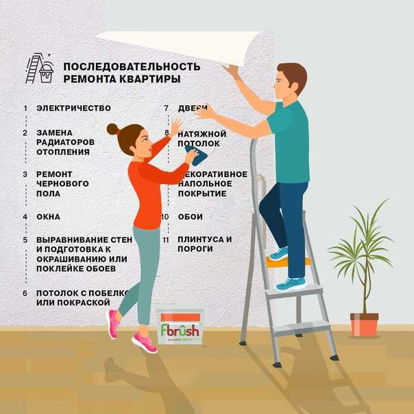 Косметический ремонт комнаты 16 кв м: с чего начать, последовательность работ