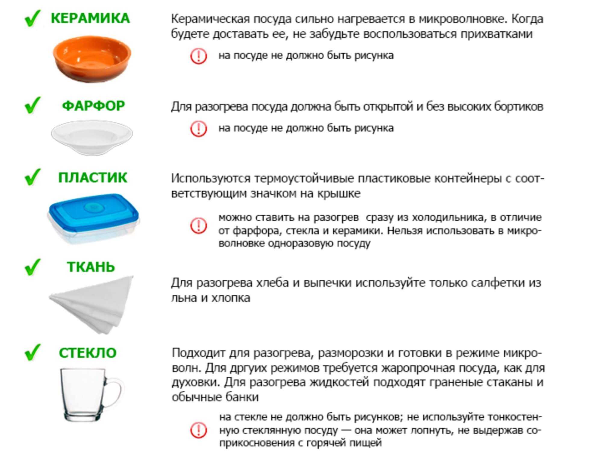 Посуда для микроволновки - обзор всех вариантов посуды для использования в микроволновой печи