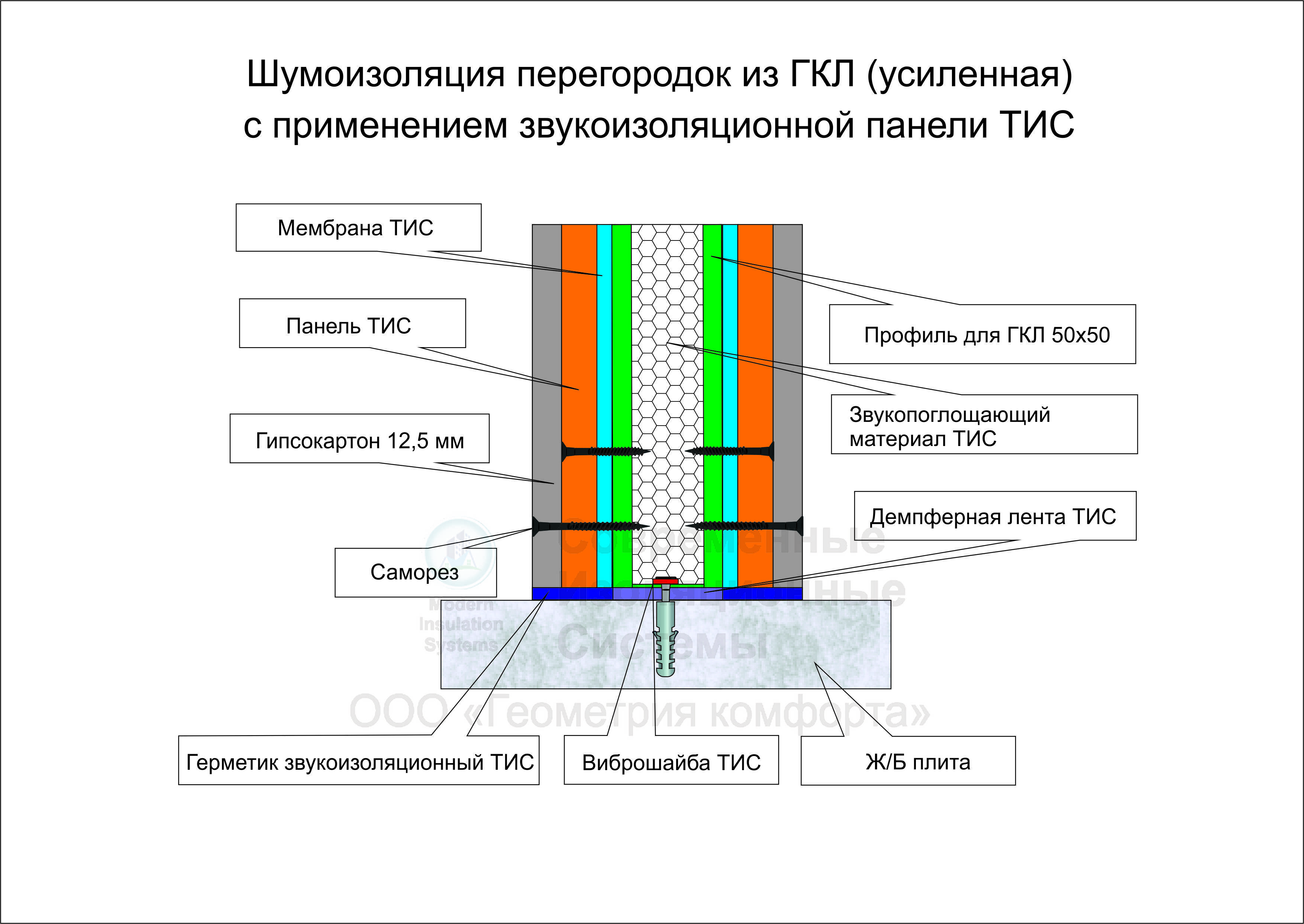 Толщина гипсокартона для стены и перегородки: размер листа гвл (влагостойкого) и гкл