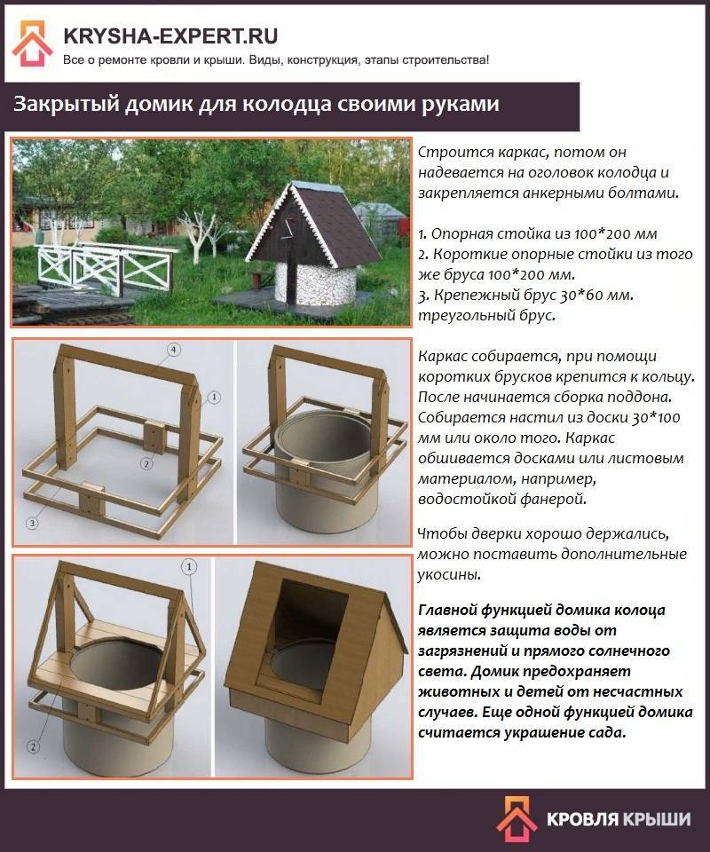 Шикарный домик для колодца своими руками - всё просто на vodatyt.ru