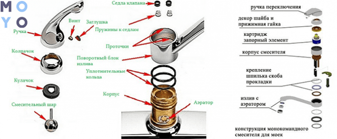 Разборка смесителя для кухни однорычажный WASSERKRAFT. Схема шаровый кран смеситель. Уплотнительное кольцо картриджа смесителя. Картридж крана смесителя однорычажного в25 металл.