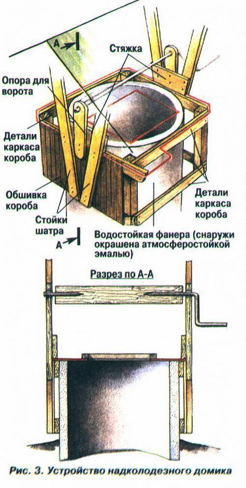 Колодец из дерева: как выбрать место, сделать и установить сруб, оформить источник воды внешне