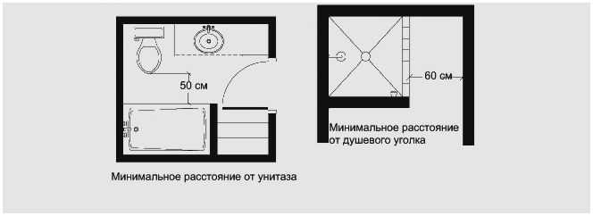 Проект физика в ванной