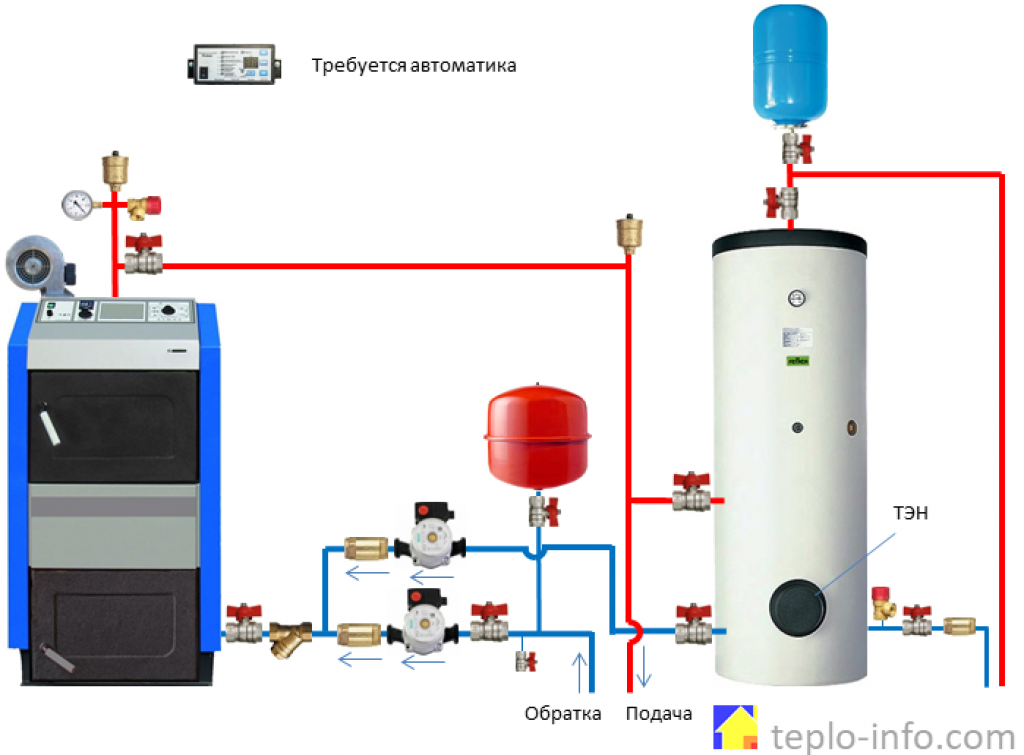 Лучший газовый бойлер косвенного нагрева. Водонагреватель косвенного нагрева 100 литров схема подключения. Схема включения бойлера косвенного нагрева в систему отопления. Схема подключения котла и бойлера косвенного нагрева. Бойлер косвенного нагрева 200 схема подключения.