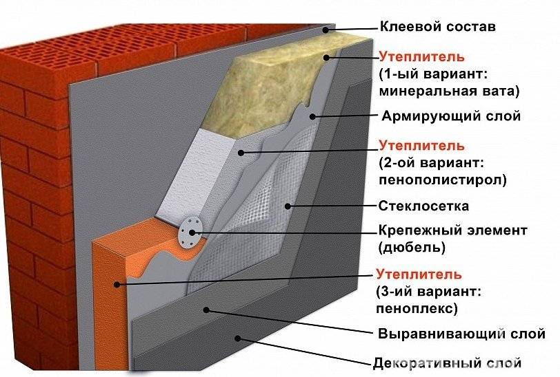 Инструкция по утеплению пенопластом изнутри помещения