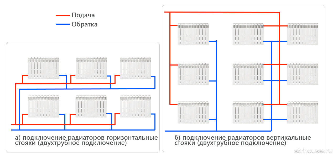 Двухтрубные стояки отопления. Схема подсоединения батарей отопления в частном доме. Схема присоединения радиаторов отопления в частном доме. Схема подключения параллельных батарей отопления. Схема соединений двухтрубной системы отопления.