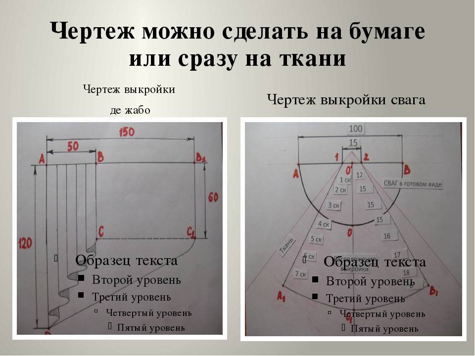Как правильно выбрать и рассчитать ширину и длину штор для пошива (какой размер должен быть)?
