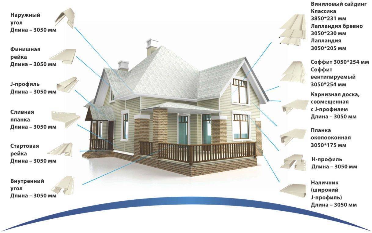 Недостатки сайдинга 🏚 и главные причины, по которым лучше от него отказаться