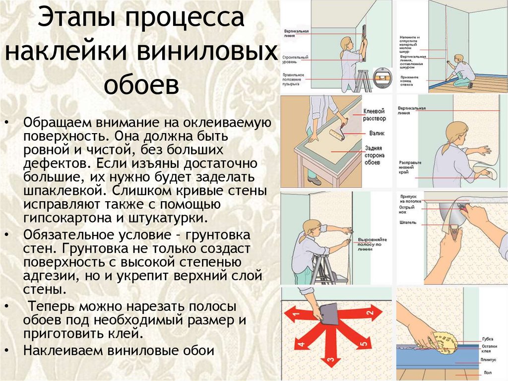 Подготовка стен к поклейке обоев своими руками