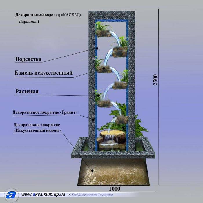 Водопад своими руками без насоса схема