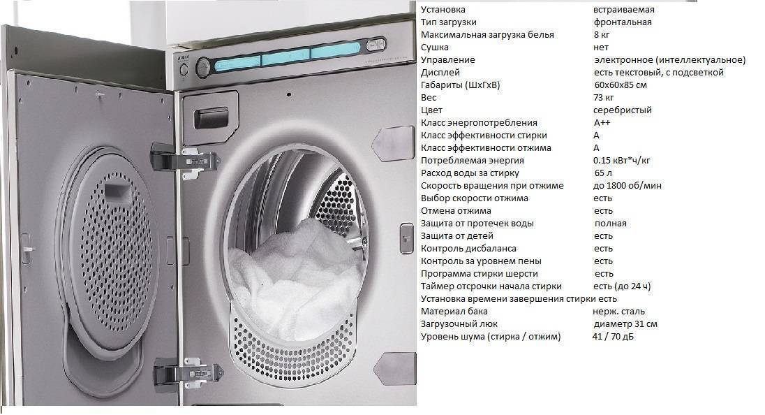 Стиральная машина lg или samsung — что лучше?