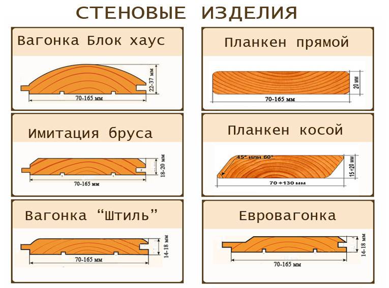 Как сделать отделку дома блок хаусом снаружи из дерева своими руками: обзор и варианты +видео