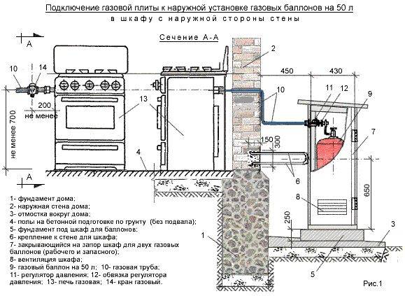 Подключение газовой плиты своими руками: инструкция по монтажу