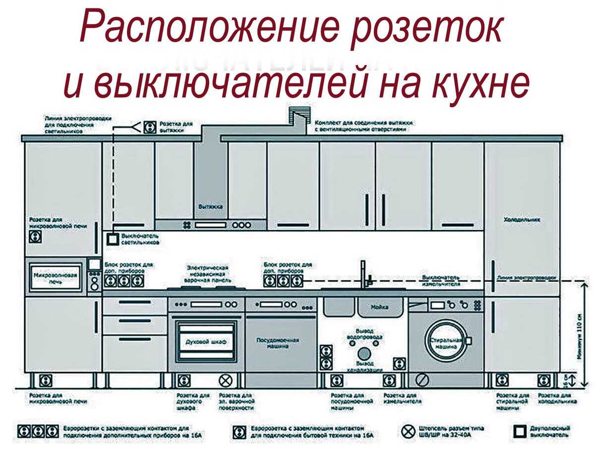 Расположение розеток на кухне чертеж