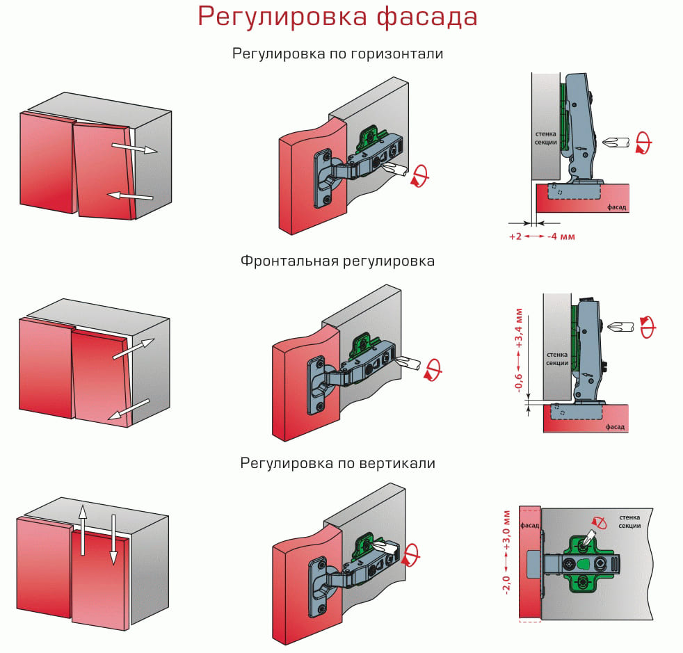 Лицевая сторона кухни: как обновить и отремонтировать дверцы шкафчиков?