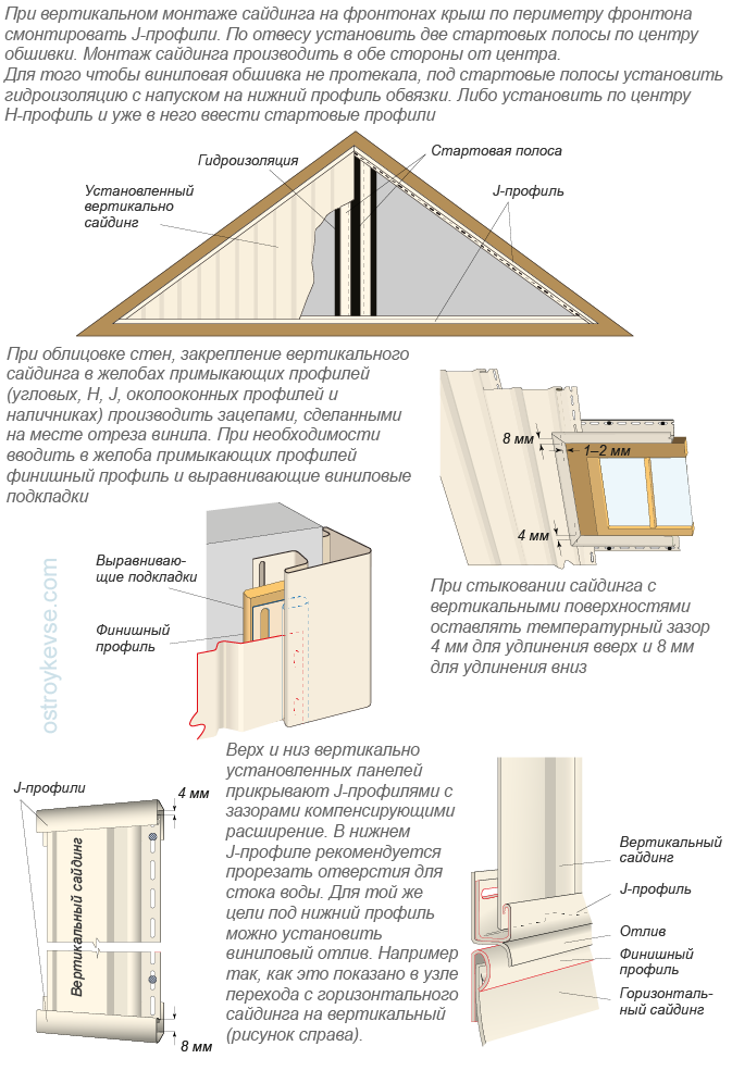 Схема крепления сайдинга