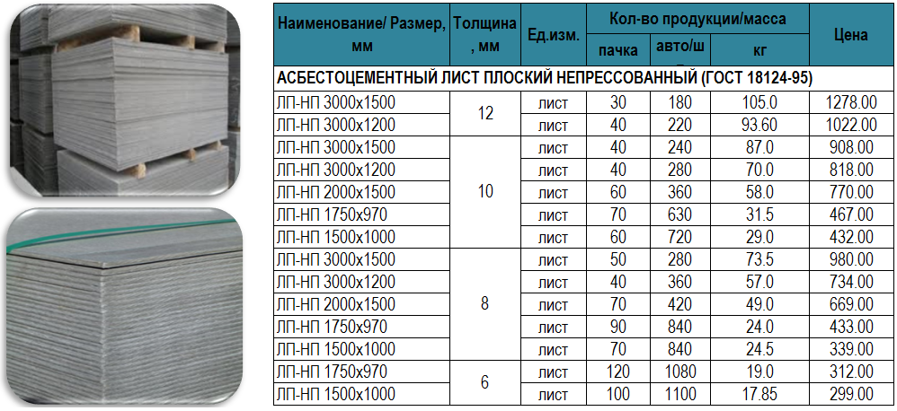 Шифер плоский: размеры листа, вес, толщина
