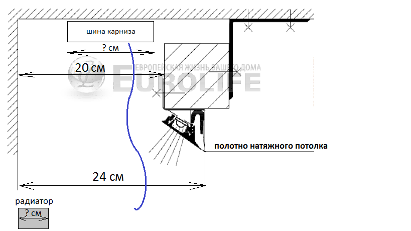 Карнизы для штор под натяжные потолки: какие лучше выбрать, сравнение конструкций и материалов