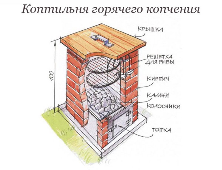 Как сделать коптильню холодного копчения: модели, варианты сборки и изготовления (115 фото)