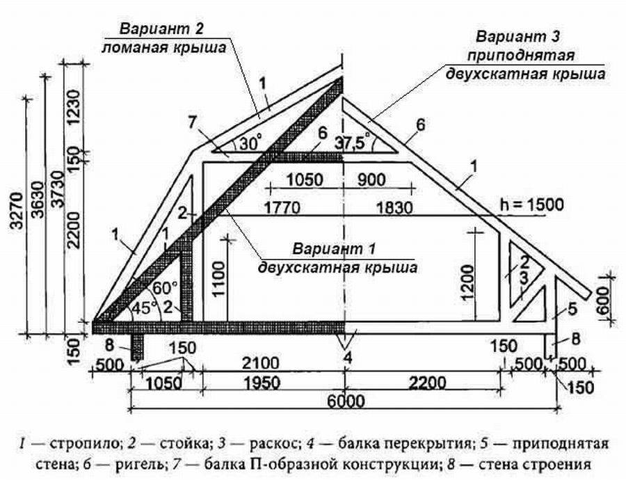 Кровля своими руками: монтаж, устройство, кровельные работы, тонкости. строим крышу своими руками с нуля