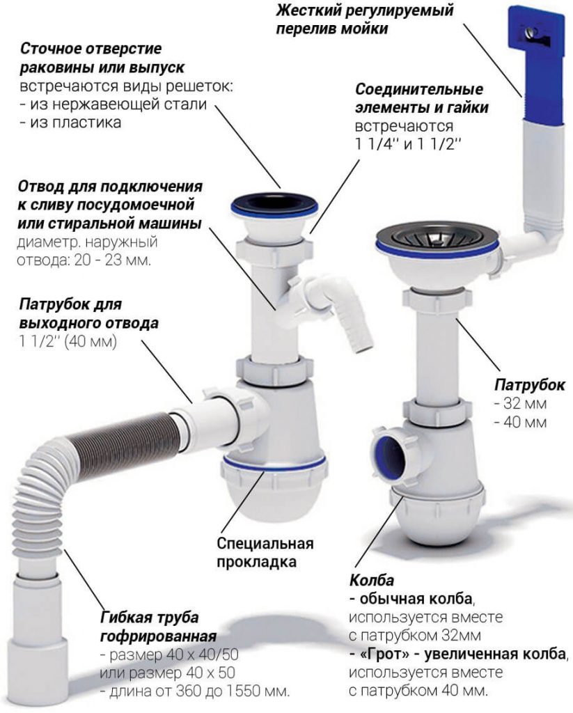 Установка сифона на кухне за 4 шага