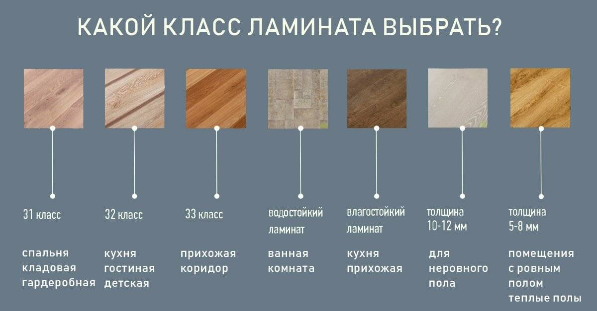 Как правильно выбрать ламинат: виды, плюсы и минусы ламината для пола в квартире