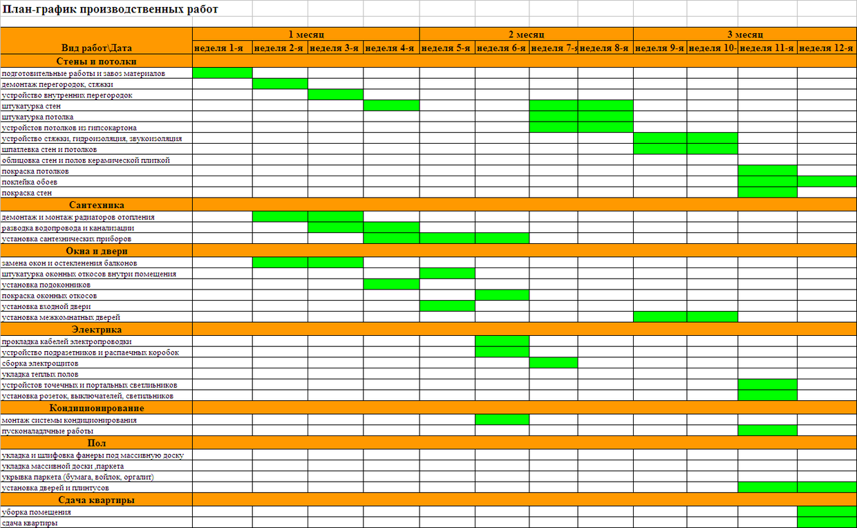 План производства работ электромонтажных работ