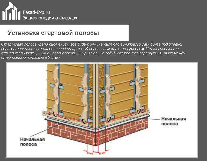 Обшивка сайдингом бревенчатого дома (сруба)