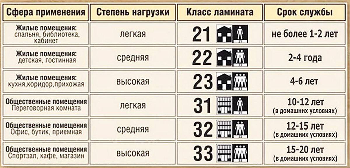 Что лучше ламинат или линолеум в квартире на первом этаже по вредности - сравнение линолеума синтетического и ламината искусственного!
