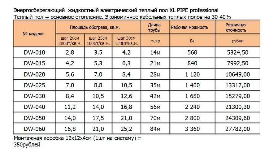 Сколько электричества потребляет теплый пол