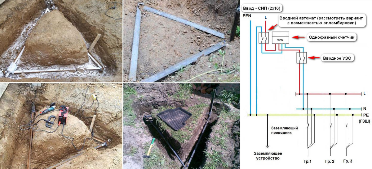 Правильная схема заземления. Контур заземления схема треугольник. Контур заземления 380 вольт схема подключения. Схема заземления частного дома 380в. Заземление 380 вольт.
