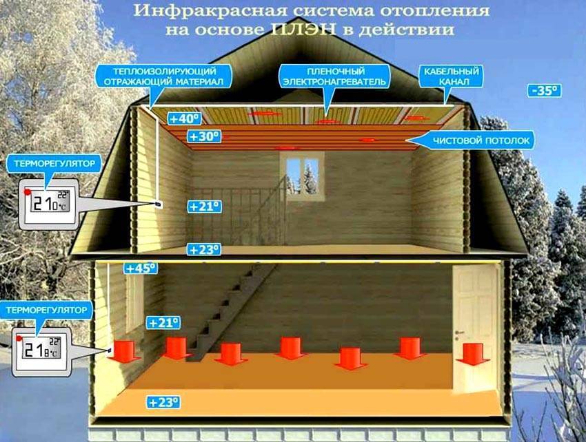 Плэн отопление: монтаж, видео, отзывы, характеристики