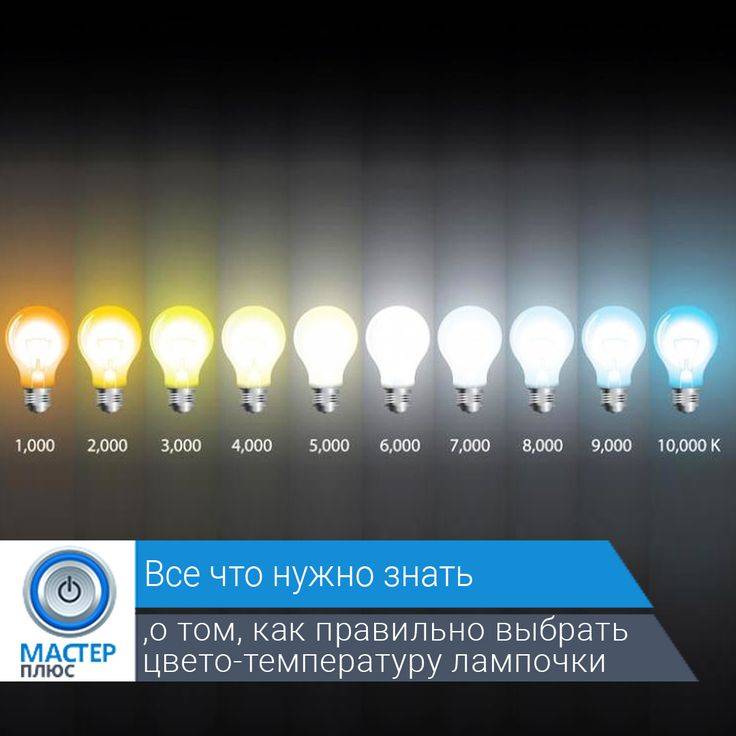 Какую температуру света выбрать, влияние цвета освещения