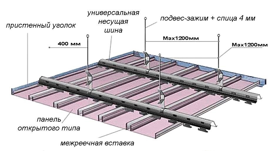 Алюминиевый потолок: виды, достоинства, рекомендации