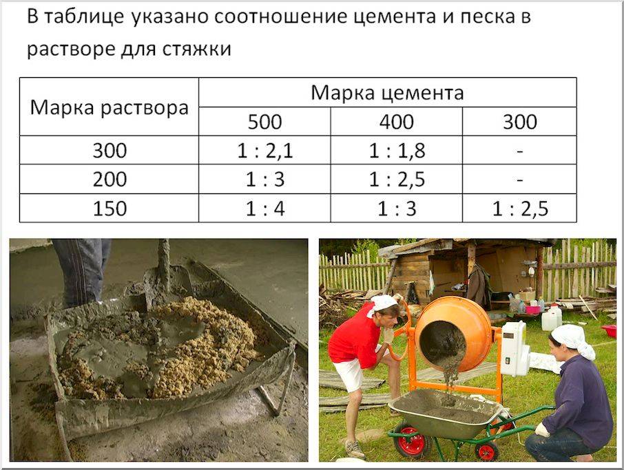 Технология бетонной стяжки