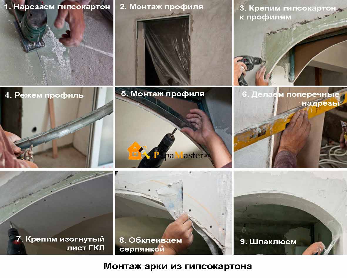 Арка из гипсокартона своими руками: дверная, межкомнатная, пошаговая инструкция