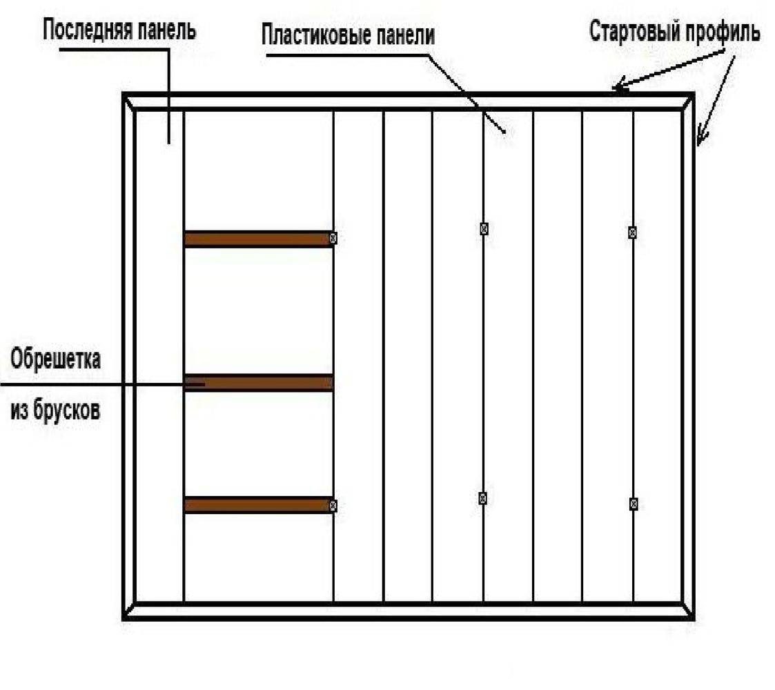 Потолок из пластика - преимущества, недостатки и применение