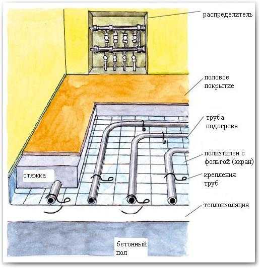 Укладка ламината на теплый водяной пол: преимущества и особенности, пошаговая инструкция, черновая стяжка