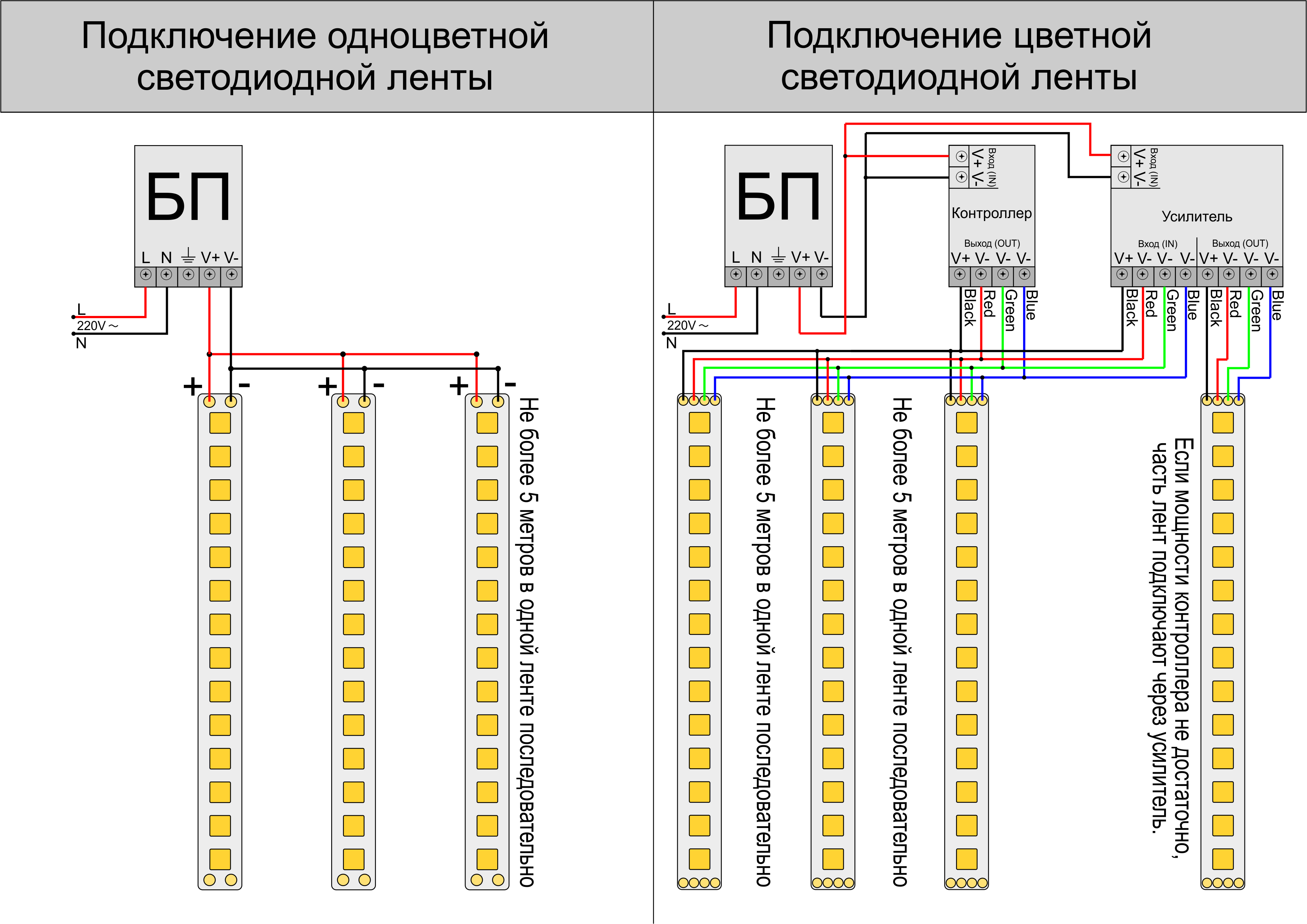Подключение лед ленты